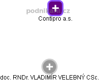 Contipro a.s. - náhled vizuálního zobrazení vztahů obchodního rejstříku