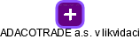 ADACOTRADE a.s. v likvidaci - náhled vizuálního zobrazení vztahů obchodního rejstříku