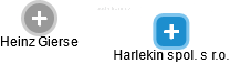 Harlekin spol. s r.o. - náhled vizuálního zobrazení vztahů obchodního rejstříku