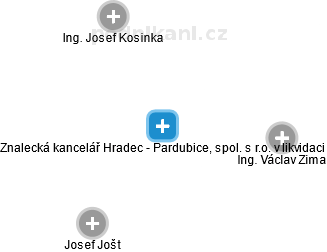 Znalecká kancelář Hradec - Pardubice, spol. s r.o. v likvidaci - náhled vizuálního zobrazení vztahů obchodního rejstříku