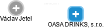 OASA DRINKS, s.r.o. - náhled vizuálního zobrazení vztahů obchodního rejstříku