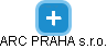 ARC PRAHA s.r.o. - náhled vizuálního zobrazení vztahů obchodního rejstříku