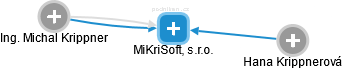 MiKriSoft, s.r.o. - náhled vizuálního zobrazení vztahů obchodního rejstříku