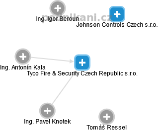 Tyco Fire & Security Czech Republic s.r.o. - náhled vizuálního zobrazení vztahů obchodního rejstříku