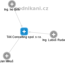 TAX Consulting spol. s r.o. - náhled vizuálního zobrazení vztahů obchodního rejstříku