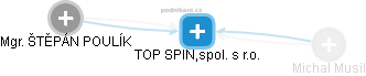 TOP SPIN,spol. s r.o. - náhled vizuálního zobrazení vztahů obchodního rejstříku