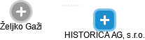 HISTORICA AG, s.r.o. - náhled vizuálního zobrazení vztahů obchodního rejstříku