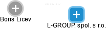 L-GROUP, spol. s r.o. - náhled vizuálního zobrazení vztahů obchodního rejstříku