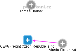 CEVA Freight Czech Republic s.r.o. - náhled vizuálního zobrazení vztahů obchodního rejstříku