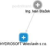 HYDROSOFT Veleslavín s.r.o. - náhled vizuálního zobrazení vztahů obchodního rejstříku