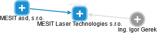 MESIT Laser Technologies s.r.o. - náhled vizuálního zobrazení vztahů obchodního rejstříku