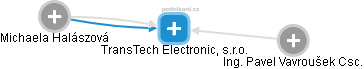 TransTech Electronic, s.r.o. - náhled vizuálního zobrazení vztahů obchodního rejstříku