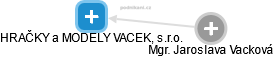 HRAČKY a MODELY VACEK, s.r.o. - náhled vizuálního zobrazení vztahů obchodního rejstříku