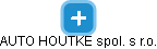 AUTO HOUTKE  spol. s r.o. - náhled vizuálního zobrazení vztahů obchodního rejstříku