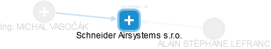 Schneider Airsystems s.r.o. - náhled vizuálního zobrazení vztahů obchodního rejstříku