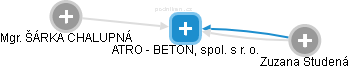ATRO - BETON, spol. s r. o. - náhled vizuálního zobrazení vztahů obchodního rejstříku
