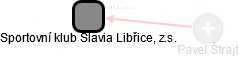 Sportovní klub Slavia Libřice, z.s. - náhled vizuálního zobrazení vztahů obchodního rejstříku