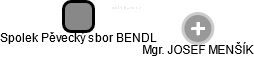 Spolek Pěvecký sbor BENDL - náhled vizuálního zobrazení vztahů obchodního rejstříku