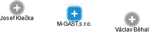 M-GAST,s.r.o. - náhled vizuálního zobrazení vztahů obchodního rejstříku