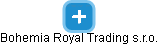 Bohemia Royal Trading s.r.o. - náhled vizuálního zobrazení vztahů obchodního rejstříku
