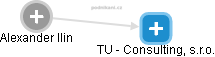 TU - Consulting, s.r.o. - náhled vizuálního zobrazení vztahů obchodního rejstříku