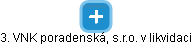 3. VNK poradenská, s.r.o. v likvidaci - náhled vizuálního zobrazení vztahů obchodního rejstříku