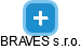 BRAVES s.r.o. - náhled vizuálního zobrazení vztahů obchodního rejstříku