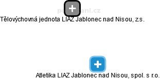 Atletika LIAZ Jablonec nad Nisou, spol. s r.o. - náhled vizuálního zobrazení vztahů obchodního rejstříku