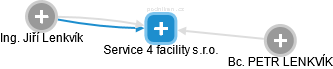 Service 4 facility s.r.o. - náhled vizuálního zobrazení vztahů obchodního rejstříku