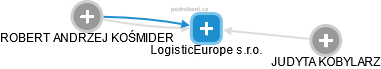 LogisticEurope s.r.o. - náhled vizuálního zobrazení vztahů obchodního rejstříku