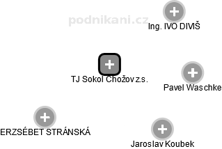 TJ Sokol Chožov z.s. - náhled vizuálního zobrazení vztahů obchodního rejstříku