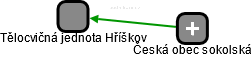 Tělocvičná jednota Hříškov - náhled vizuálního zobrazení vztahů obchodního rejstříku