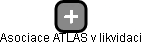 Asociace ATLAS v likvidaci - náhled vizuálního zobrazení vztahů obchodního rejstříku