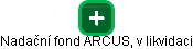 Nadační fond ARCUS, v likvidaci - náhled vizuálního zobrazení vztahů obchodního rejstříku