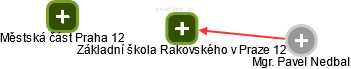 Základní škola Rakovského v Praze 12 - náhled vizuálního zobrazení vztahů obchodního rejstříku