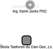 Škola Taekwon-do Dan-Gun, z.s. - náhled vizuálního zobrazení vztahů obchodního rejstříku