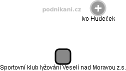 Sportovní klub lyžování Veselí nad Moravou z.s. - náhled vizuálního zobrazení vztahů obchodního rejstříku