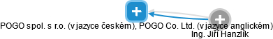 POGO spol. s r.o. (v jazyce českém), POGO Co. Ltd. (v jazyce anglickém) - náhled vizuálního zobrazení vztahů obchodního rejstříku