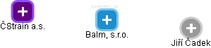 Balm, s.r.o. - náhled vizuálního zobrazení vztahů obchodního rejstříku