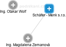Schäfer - Menk s.r.o. - náhled vizuálního zobrazení vztahů obchodního rejstříku