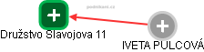 Družstvo Slavojova 11 - náhled vizuálního zobrazení vztahů obchodního rejstříku