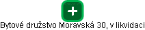 Bytové družstvo Moravská 30, v likvidaci - náhled vizuálního zobrazení vztahů obchodního rejstříku