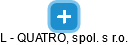 L - QUATRO, spol. s r.o. - náhled vizuálního zobrazení vztahů obchodního rejstříku