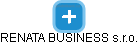 RENATA BUSINESS s.r.o. - náhled vizuálního zobrazení vztahů obchodního rejstříku