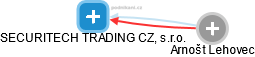 SECURITECH TRADING CZ, s.r.o. - náhled vizuálního zobrazení vztahů obchodního rejstříku