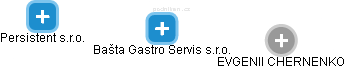 Bašta Gastro Servis s.r.o. - náhled vizuálního zobrazení vztahů obchodního rejstříku