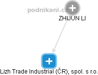 Lizh Trade Industrial (ČR), spol. s r.o. - náhled vizuálního zobrazení vztahů obchodního rejstříku