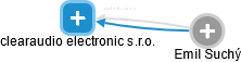 clearaudio electronic s.r.o. - náhled vizuálního zobrazení vztahů obchodního rejstříku