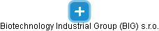 Biotechnology Industrial Group (BIG) s.r.o. - náhled vizuálního zobrazení vztahů obchodního rejstříku