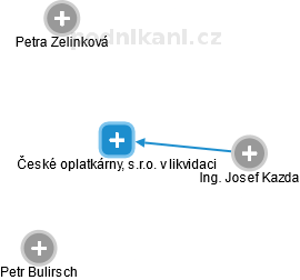 České oplatkárny, s.r.o. v likvidaci - náhled vizuálního zobrazení vztahů obchodního rejstříku